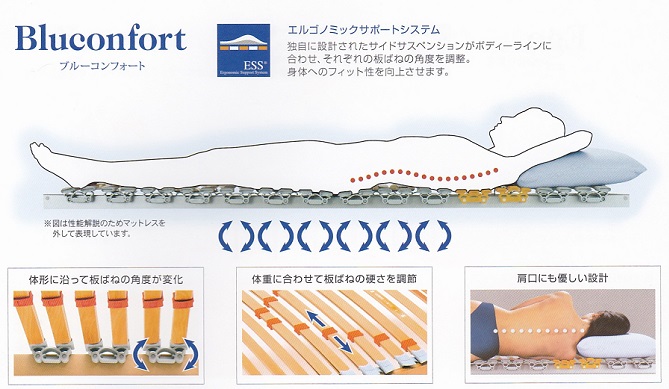ノッティンブルブルーコンフォート