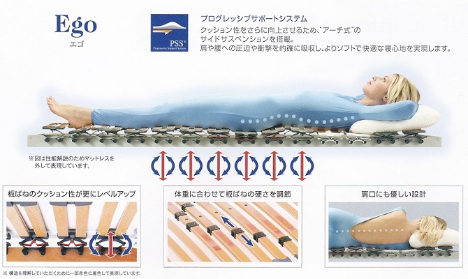 ノッティンブルブルーコンフォート